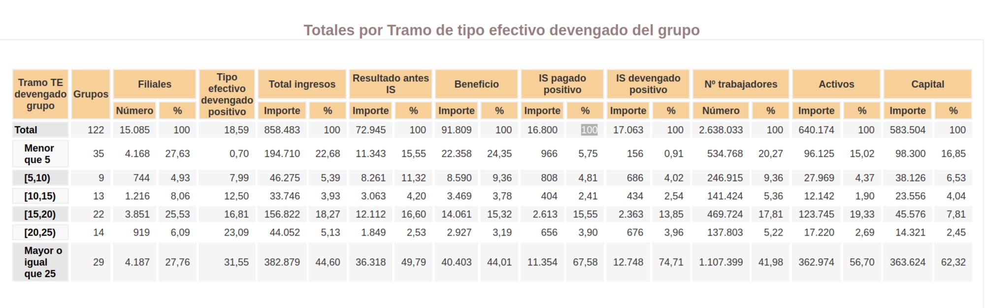 Informe País por País 2018